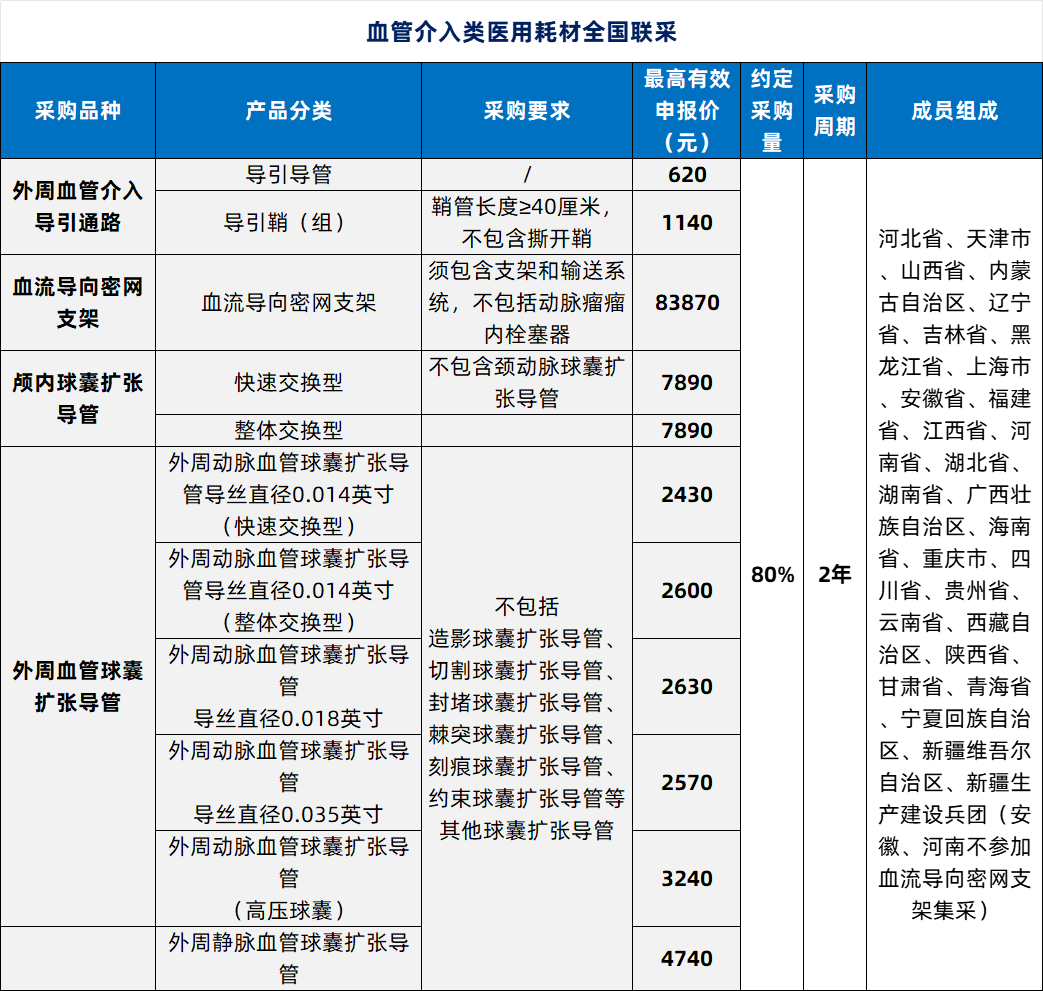 医用耗材怎么找经销商新增16类医用耗材，带量采购！_https://www.jmylbn.com_新闻资讯_第6张