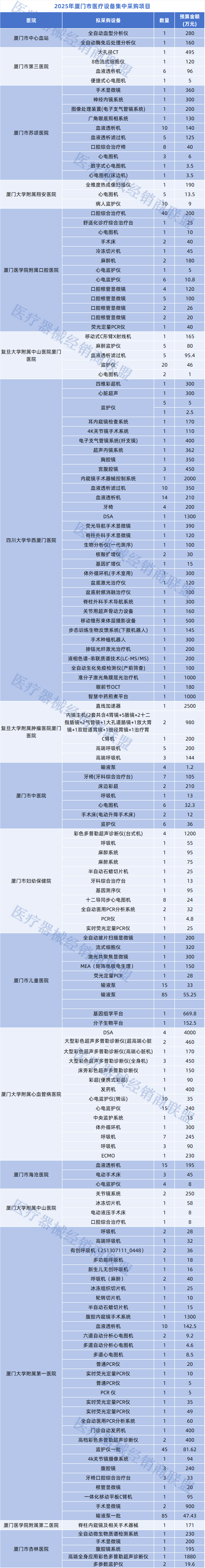 什么医疗器械集中采购最新！23类医疗设备集采公布（附清单）_https://www.jmylbn.com_新闻资讯_第5张