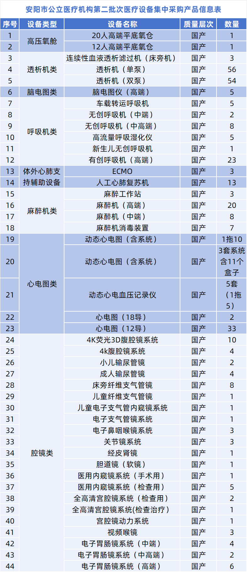 什么医疗器械集中采购最新！23类医疗设备集采公布（附清单）_https://www.jmylbn.com_新闻资讯_第10张