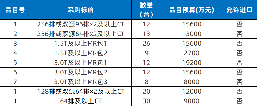 什么医疗器械集中采购最新！23类医疗设备集采公布（附清单）_https://www.jmylbn.com_新闻资讯_第8张