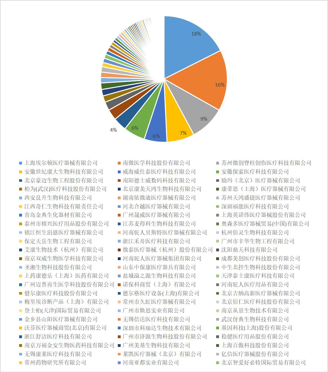 突發！又有大批耗材試劑，撤銷掛網！  第1張