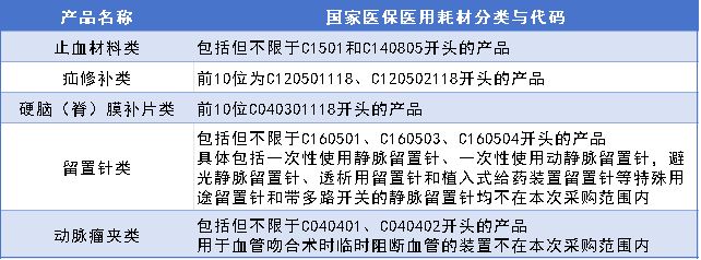 医用耗材怎么找经销商官方通知：9类医用耗材，新一轮集采启动_https://www.jmylbn.com_新闻资讯_第4张