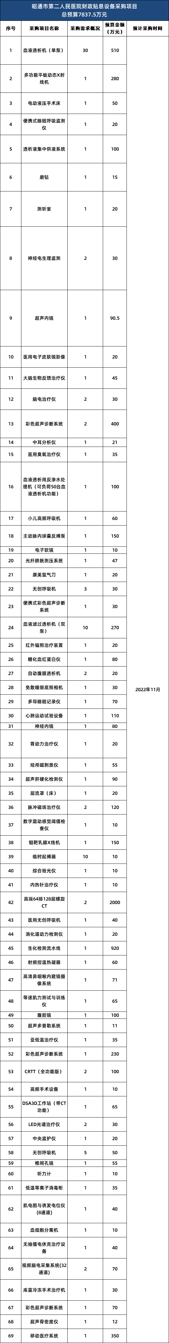 医疗设备怎么招商千亿资金更新医疗设备，已经有械企抢占先机！_https://www.jmylbn.com_新闻资讯_第3张