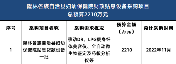 医疗设备怎么招商千亿资金更新医疗设备，已经有械企抢占先机！_https://www.jmylbn.com_新闻资讯_第5张