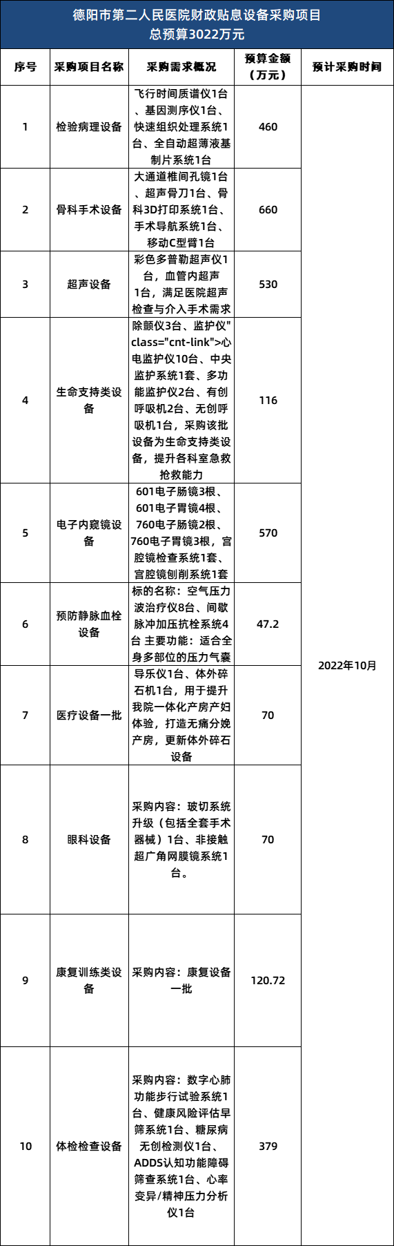 医疗设备怎么招商千亿资金更新医疗设备，已经有械企抢占先机！_https://www.jmylbn.com_新闻资讯_第6张