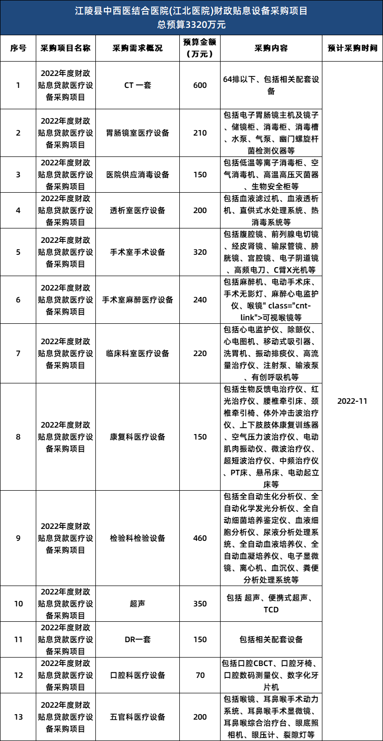 医疗设备怎么招商千亿资金更新医疗设备，已经有械企抢占先机！_https://www.jmylbn.com_新闻资讯_第4张