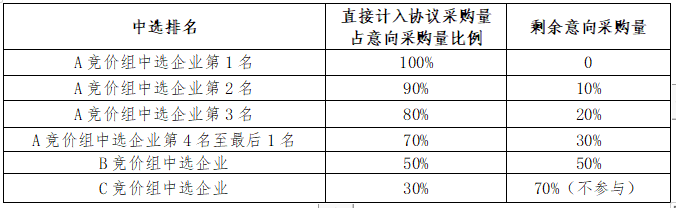 医用耗材怎么找经销商最高降幅96.76%！新增六类医用耗材，开始带量采购_https://www.jmylbn.com_新闻资讯_第9张