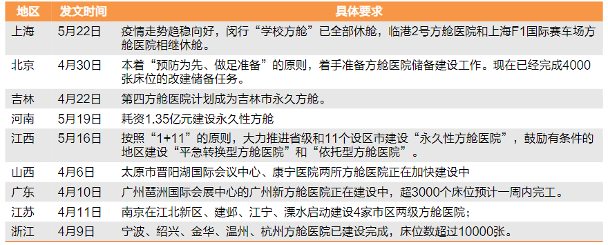 为什么医院需要医疗设备国家下令：医院必须配置这些器械（附清单）_https://www.jmylbn.com_新闻资讯_第5张