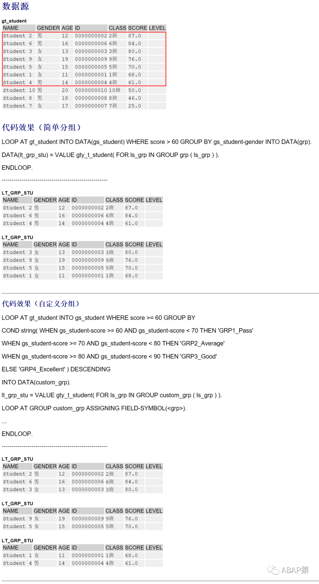 ABAP 新语法 GROUPBY - 封面图