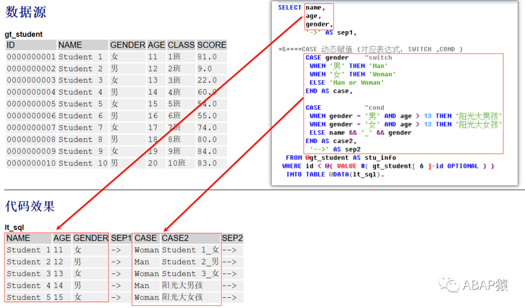 ABAP 新语法 OPENSQLPart2 - 封面图