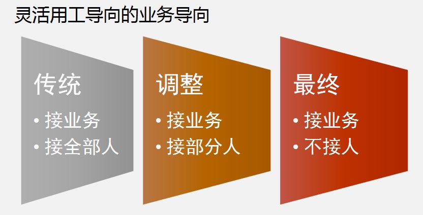 【大咖說】白永亮：「社保入稅」新政下，人才公司轉型升級之道 職場 第14張