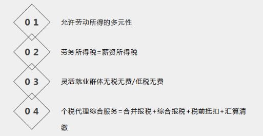 【大咖說】白永亮：「社保入稅」新政下，人才公司轉型升級之道 職場 第4張