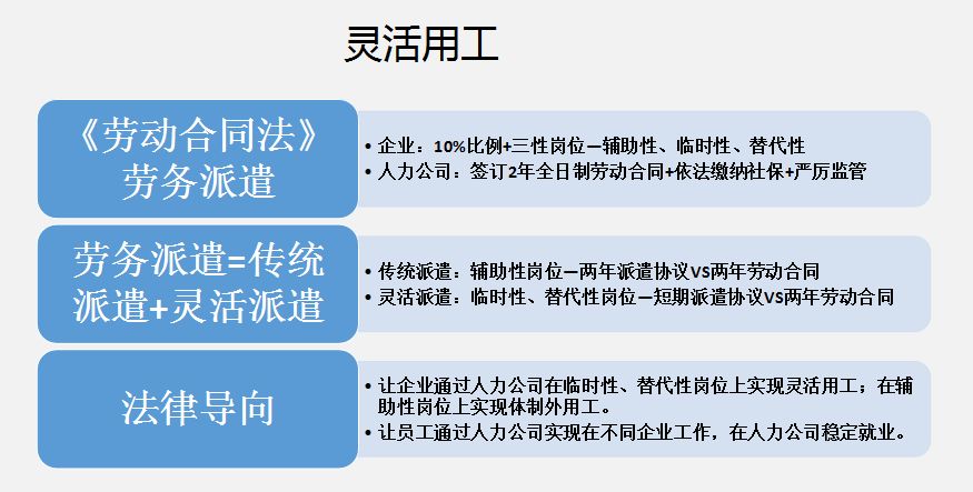 【大咖說】白永亮：「社保入稅」新政下，人才公司轉型升級之道 職場 第11張