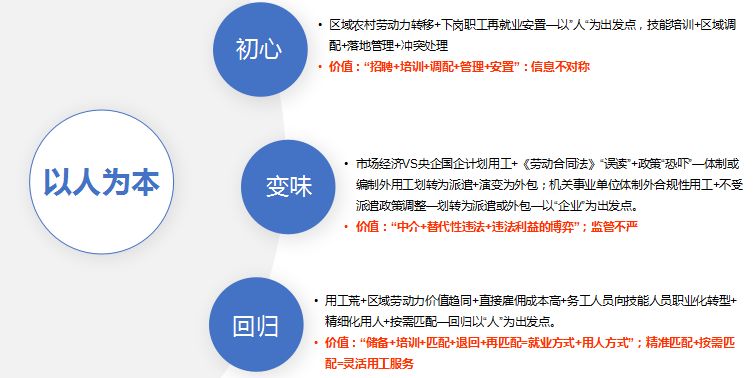 【大咖說】白永亮：「社保入稅」新政下，人才公司轉型升級之道 職場 第10張