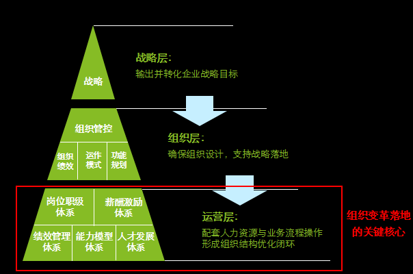 【大咖說】德勤人力資本咨詢總監卜蓉蓉：組織變革該如何落地實踐？ 職場 第3張