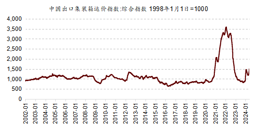 2024年06月26日 招商证券股票