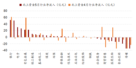 2024年06月26日 招商证券股票