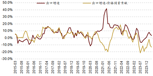 2024年06月26日 招商证券股票