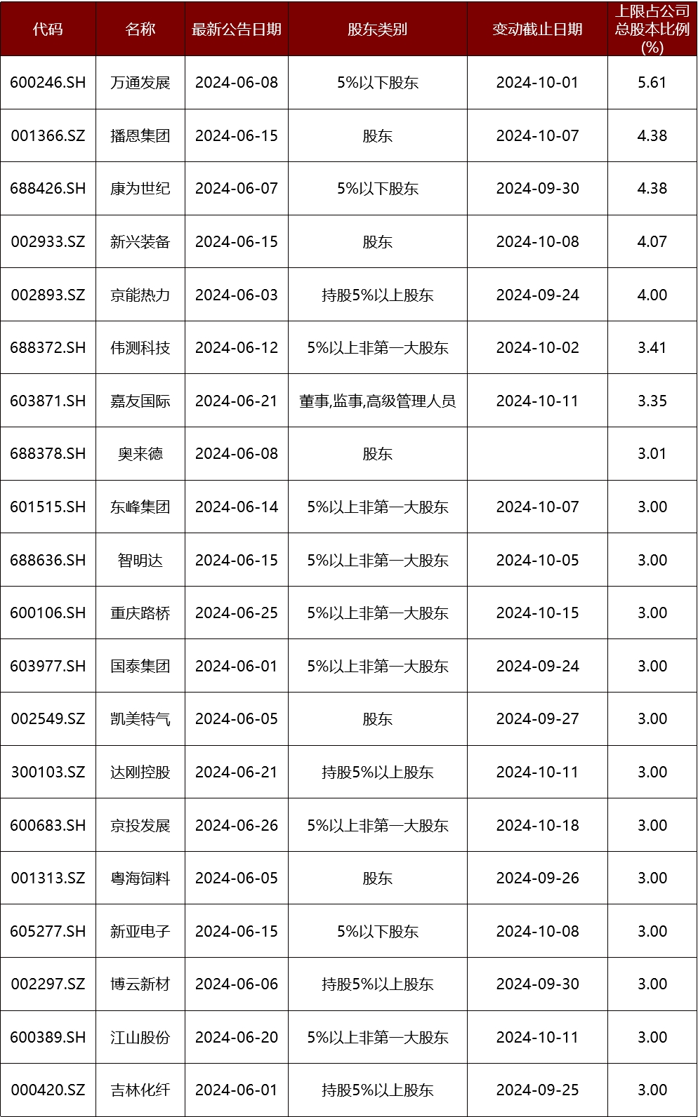 2024年06月23日 浪潮软件股票