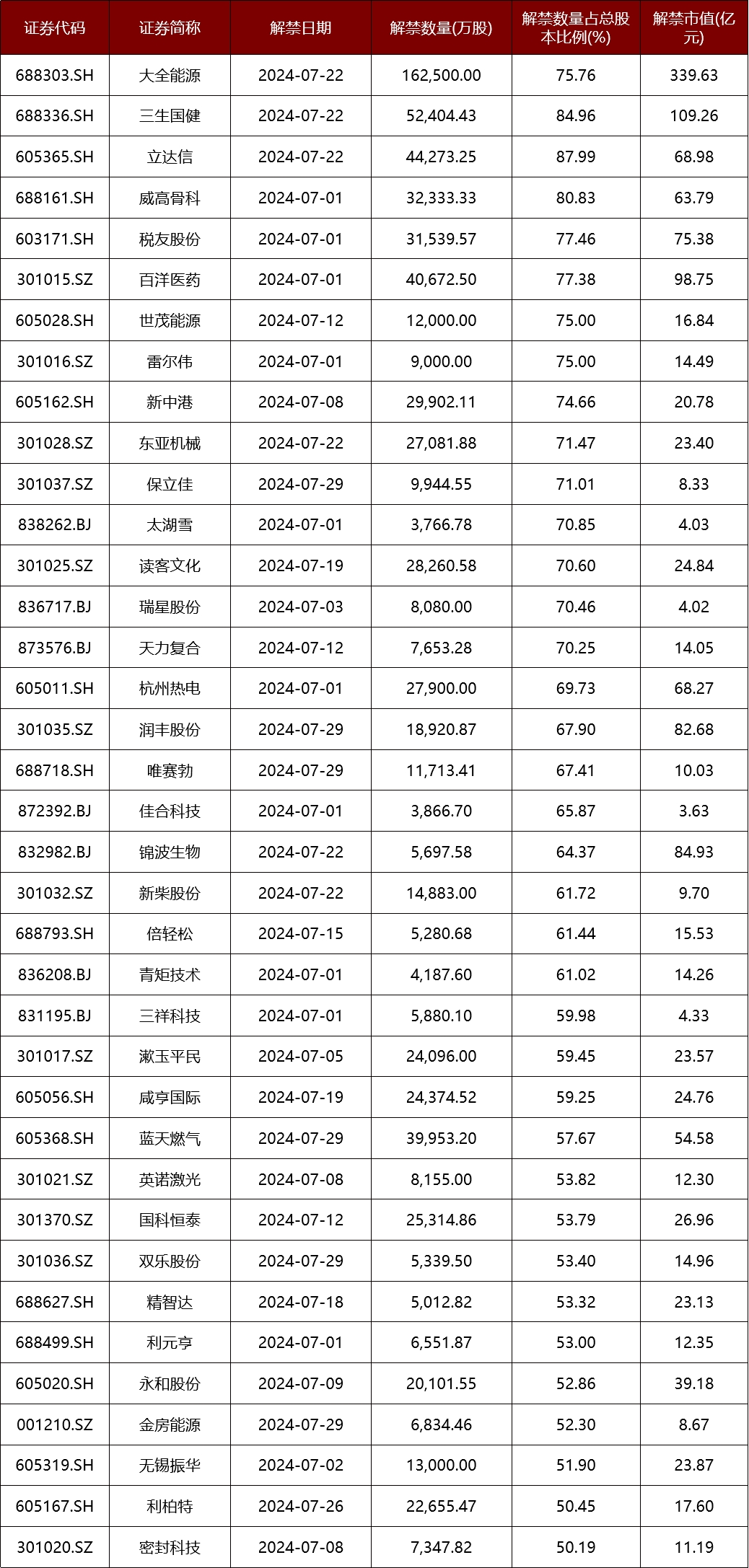 2024年06月23日 浪潮软件股票