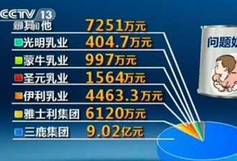 君乐宝奶粉三鹿奶粉更名_三鹿奶粉是君乐宝的前身吗_君乐宝以前是不是叫三鹿奶粉