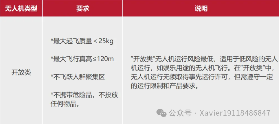 無人機出口歐盟需要滿足什么要求呢？無人機指令？