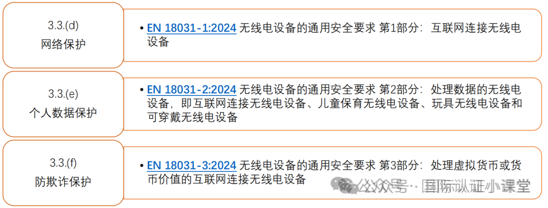 EN 18031 RED網絡安全 即將開始強制，什么產品要符合要求呢？