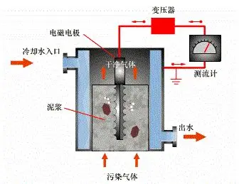 沐歌環(huán)保