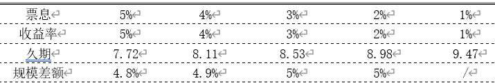 升息性投资是什么意思