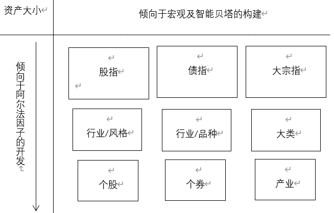 升息性投资是什么意思