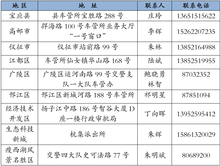 揚州市國三及以下排放標準柴油貨車提前淘汰報廢獎勵補貼政策解讀