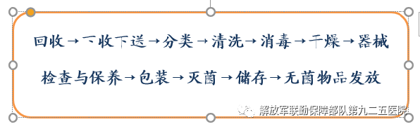 消毒器械用什么直击现场｜医生用的器械是如何消毒的？！_https://www.jmylbn.com_新闻资讯_第8张
