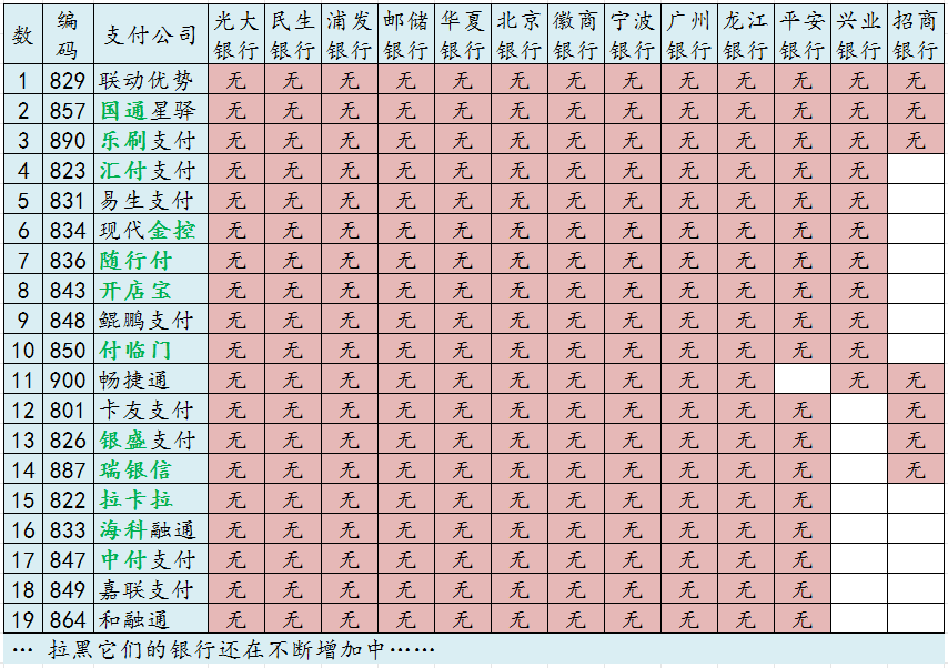 主流15家发卡行：15、民生银行