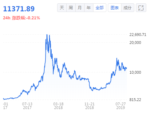 如何投资“山寨币”？