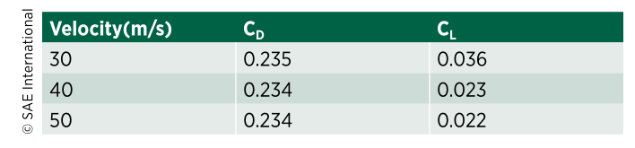 汽车CFD分析中，车轮旋转不同模拟方法的比较研究的图4