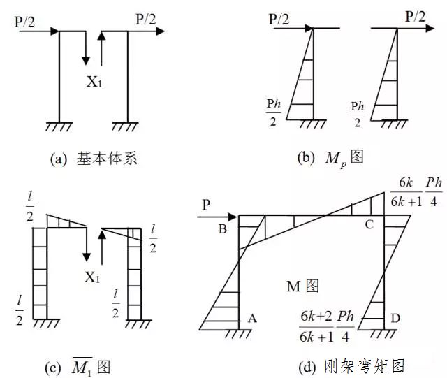 ANSYS经典界面中梁单元实例全解析的图8