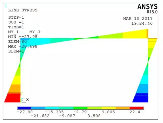 ANSYS经典界面中梁单元实例全解析的图4