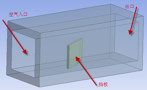 ANSYS Workbench單向流固耦合案例 附ANSYS流固耦合分析與工程實例下載的圖3