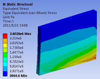 ANSYS Workbench單向流固耦合案例 附ANSYS流固耦合分析與工程實例下載的圖18