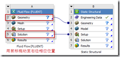 ANSYS Workbench單向流固耦合案例 附ANSYS流固耦合分析與工程實例下載的圖1