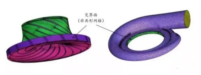 5条建议助你画出完美的涡轮机械网格的图1