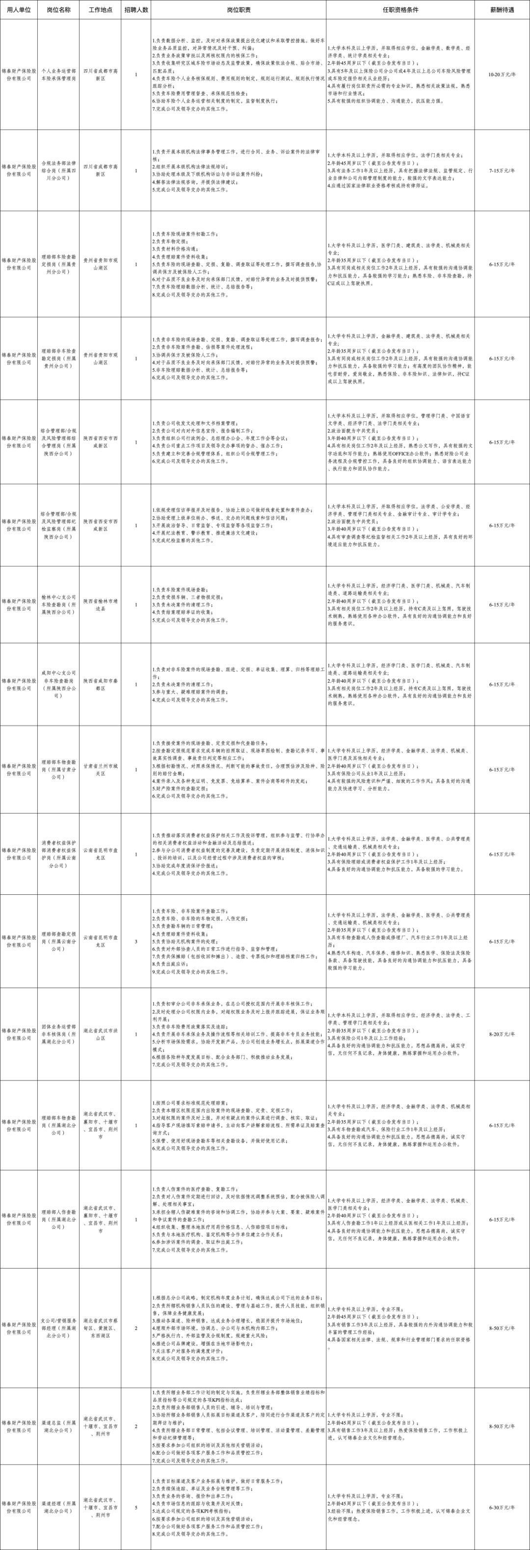 557人！成都市属国企最新招聘来了插图11