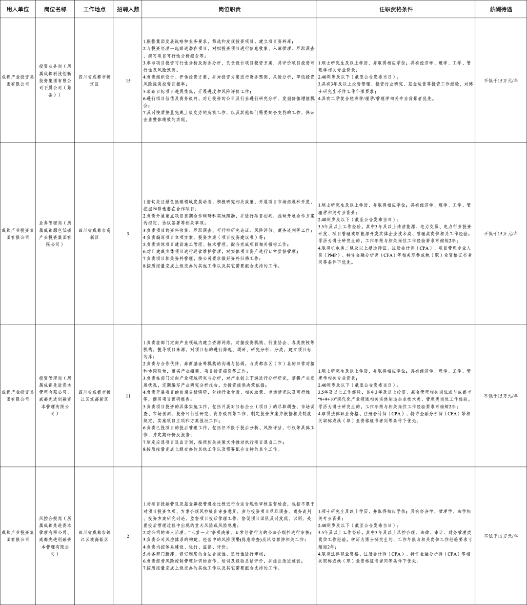 557人！成都市属国企最新招聘来了插图1