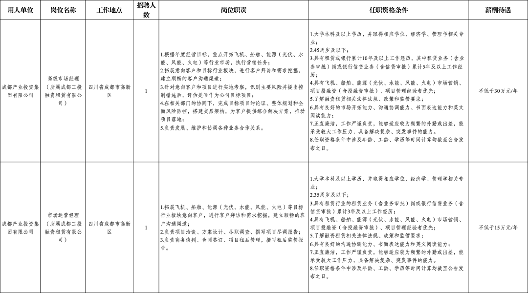 成都市属国企最新招聘插图1