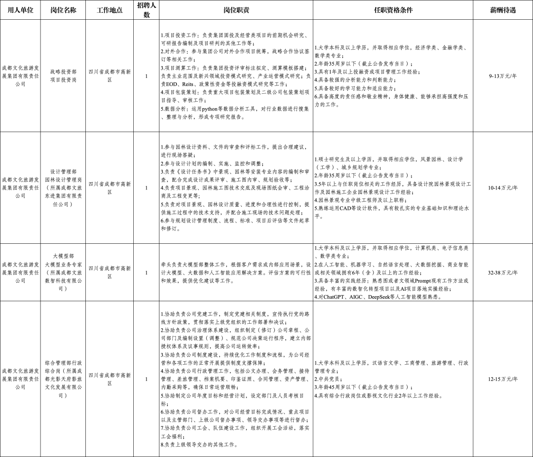 成都市属国企最新招聘插图3