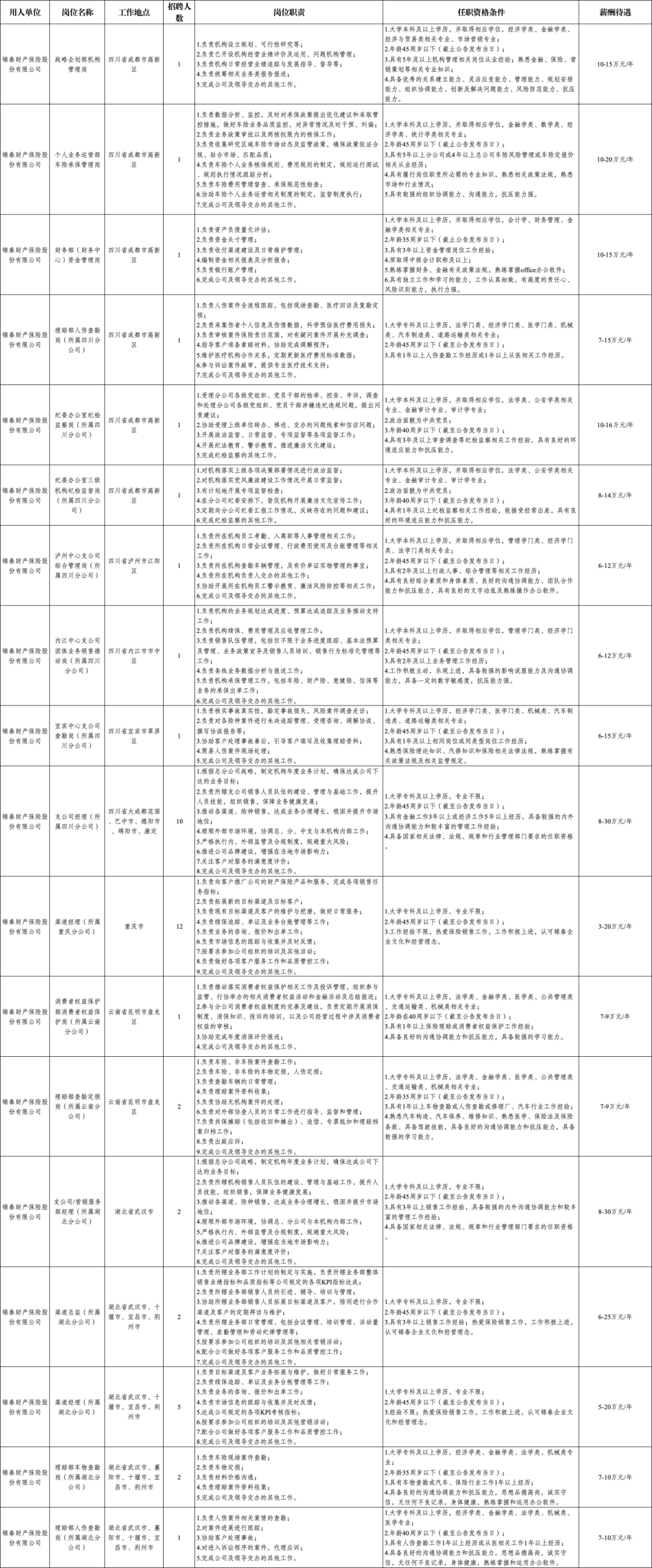 成都市属国企最新招聘插图5