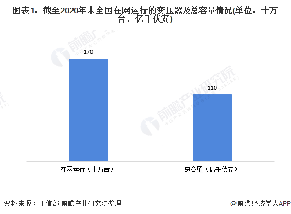 【分析】節(jié)能變壓器一級能效與三級能效對比PUE差別電費(fèi)的經(jīng)濟(jì)性的圖3