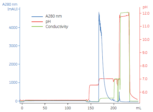Capto填料优势介绍_公司新闻_丁香通