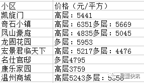 【房产】灵璧近百个小区最新房价大公开,最贵的小区竟然是...