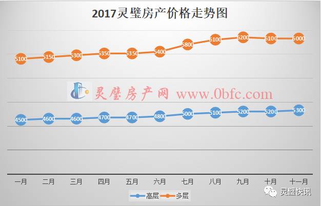 【房产】灵璧近百个小区最新房价大公开,最贵的小区竟然是...